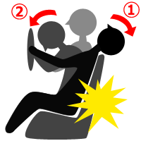 衝撃を受けた際に首が激しく揺さぶられたイラスト